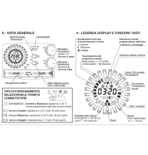 Cronotermostato a batteria digitale serie EASY Perry 1CRCR309/S