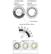 Interruttore orario meccanico giornaliero 72x72 riserva di carica Perry 1IO0018